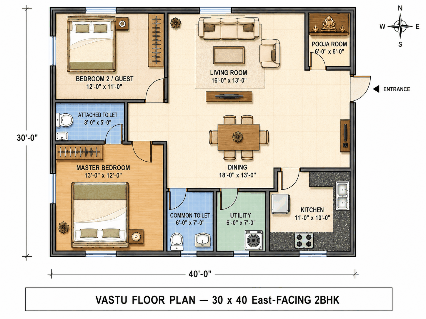 30 × 40 East-Facing 2BHK — Vastu floor plan