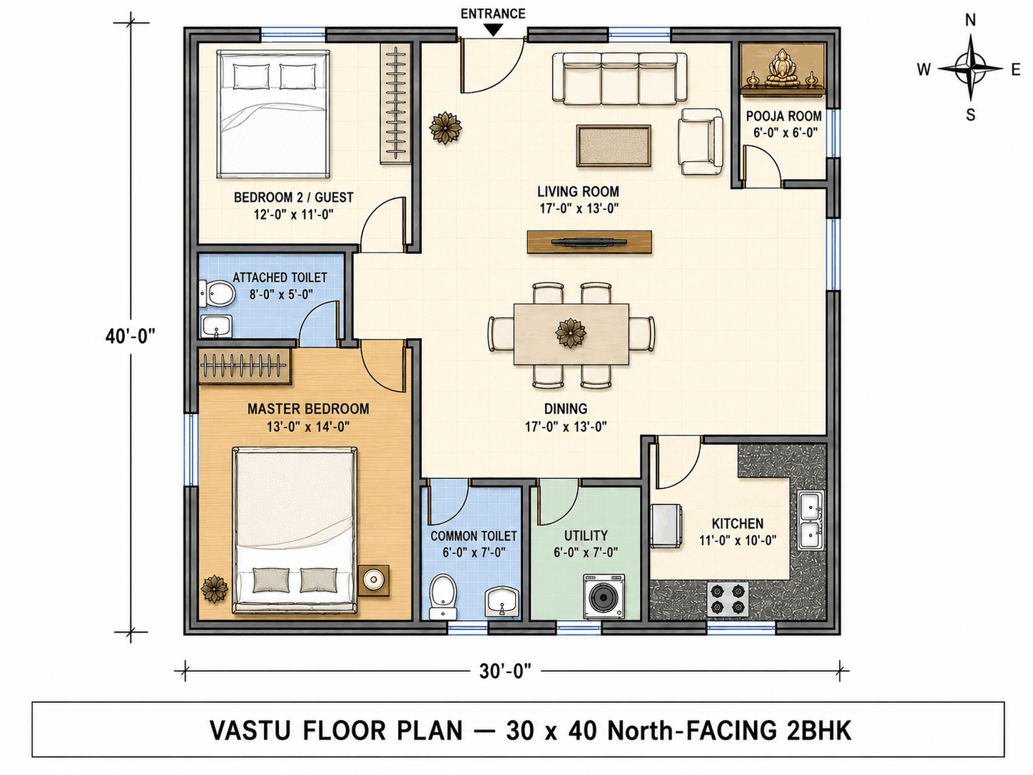 30 × 40 North-Facing 2BHK — Vastu floor plan