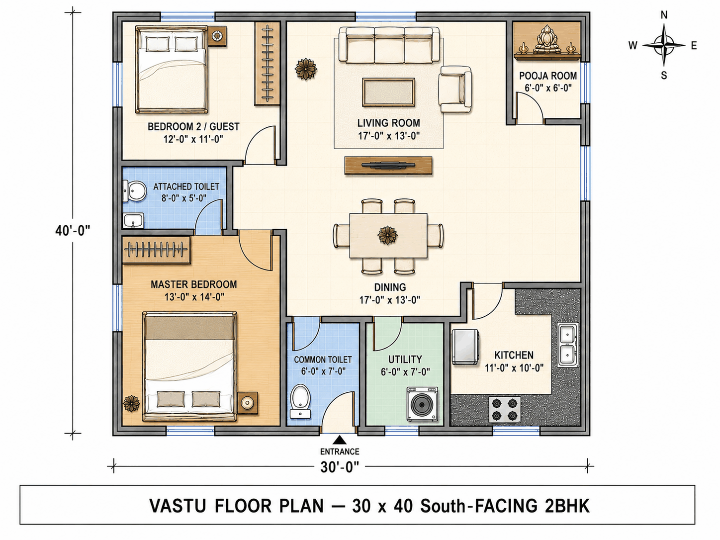 30 × 40 South-Facing 2BHK — Vastu floor plan